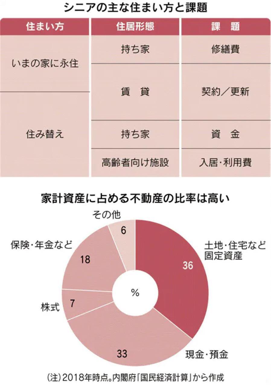 老いる家 かさむ修繕費 安らぎの里マリンタウン 神宿